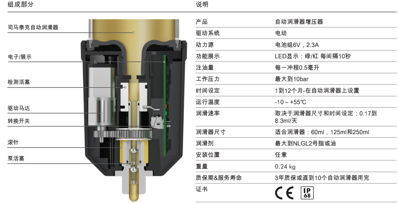 自动压力泵(图1)