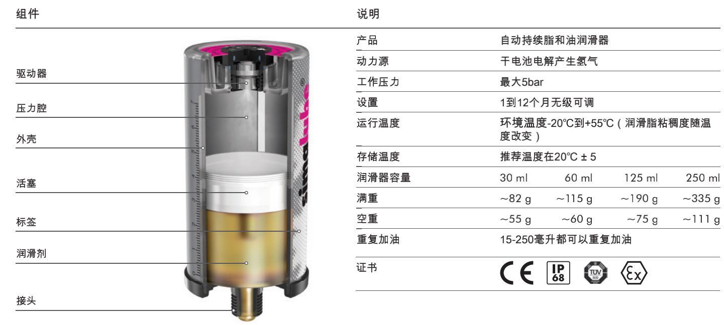 125 ML自动注油器(图1)